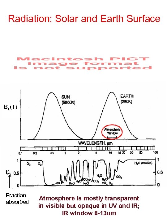 Radiation: Solar and Earth Surface B (T) Fraction absorbed Atmosphere is mostly transparent in