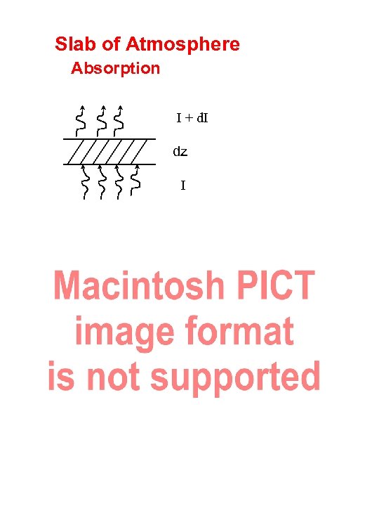 Slab of Atmosphere Absorption I + d. I dz I 
