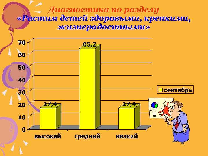 Диагностика по разделу «Растим детей здоровыми, крепкими, жизнерадостными» 