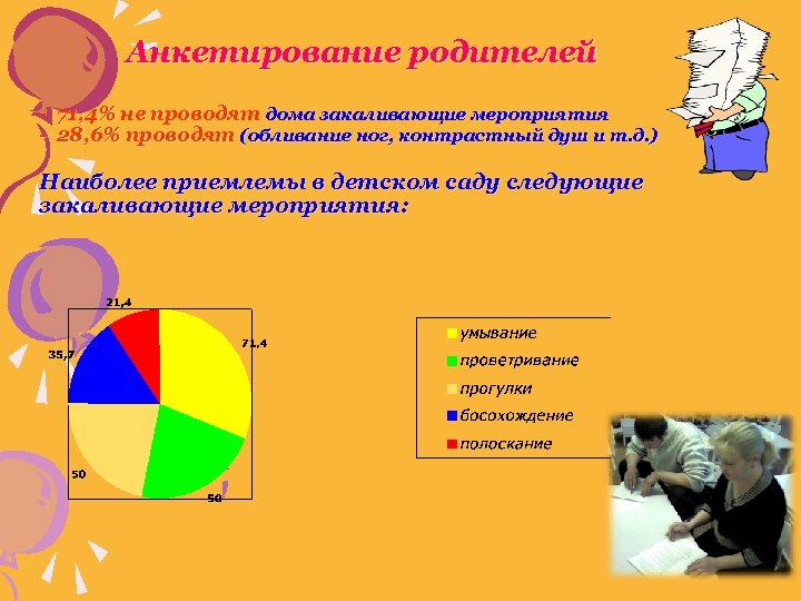 Анкетирование родителей - 71, 4% не проводят дома закаливающие мероприятия - 28, 6% проводят