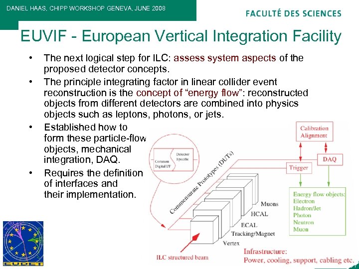 DANIEL HAAS, CHIPP WORKSHOP GENEVA, JUNE 2008 EUVIF - European Vertical Integration Facility •