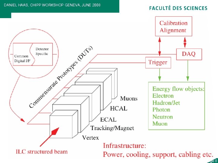 DANIEL HAAS, CHIPP WORKSHOP GENEVA, JUNE 2008 DEPARTEMENT DE PHYSIQUE NUCLEAIRE ET CORPUSCULAIRE Page