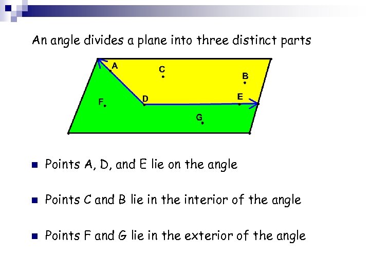 An angle divides a plane into three distinct parts n Points A, D, and