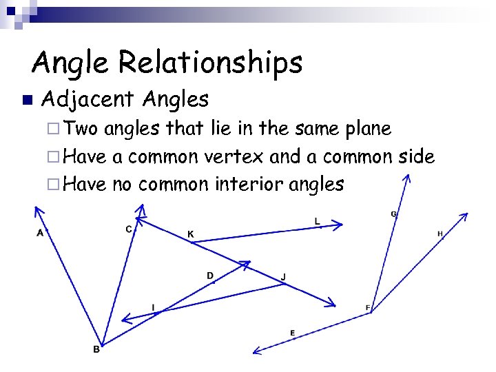 Angle Relationships n Adjacent Angles ¨ Two angles that lie in the same plane