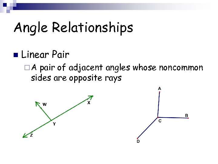 Angle Relationships n Linear Pair ¨A pair of adjacent angles whose noncommon sides are