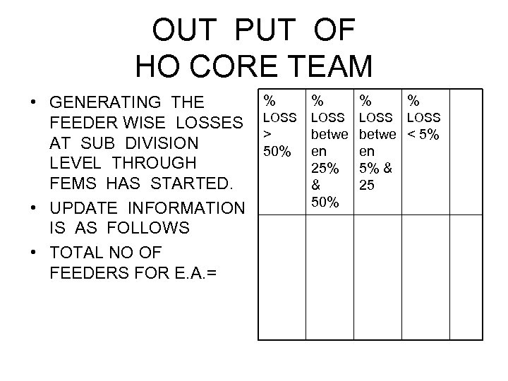 OUT PUT OF HO CORE TEAM • GENERATING THE FEEDER WISE LOSSES AT SUB