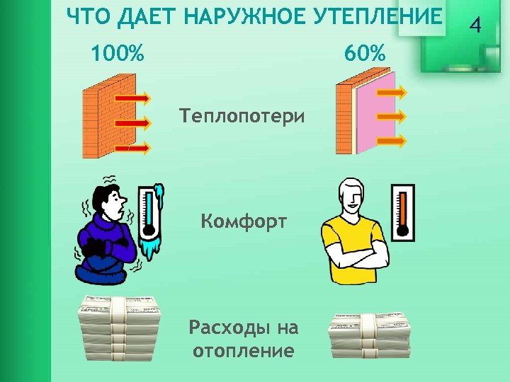 ЧТО ДАЕТ НАРУЖНОЕ УТЕПЛЕНИЕ 100% 60% Теплопотери Комфорт Расходы на отопление 4 