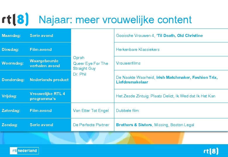 Najaar: meer vrouwelijke content Maandag: Serie avond Gooische Vrouwen 4, ‘Til Death, Old Christine
