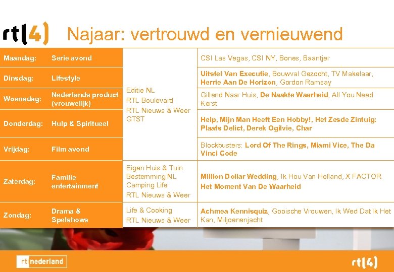 Najaar: vertrouwd en vernieuwend Maandag: Serie avond CSI Las Vegas, CSI NY, Bones, Baantjer