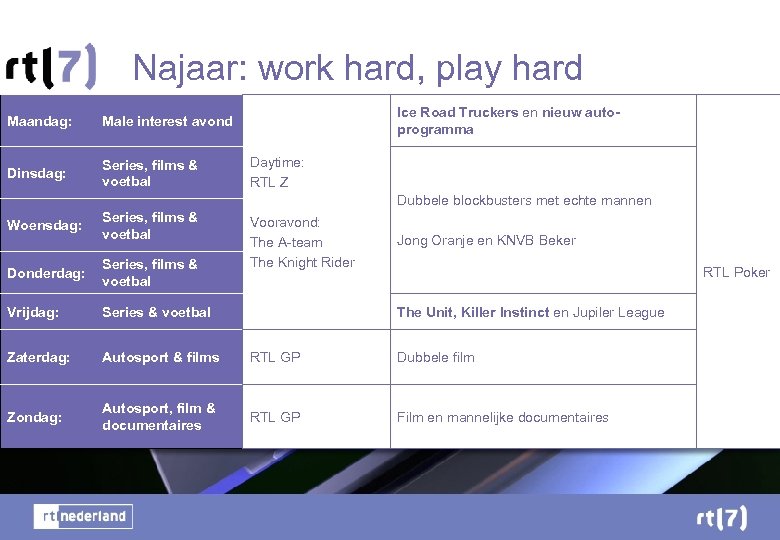 Najaar: work hard, play hard Maandag: Dinsdag: Series, films & voetbal Ice Road Truckers
