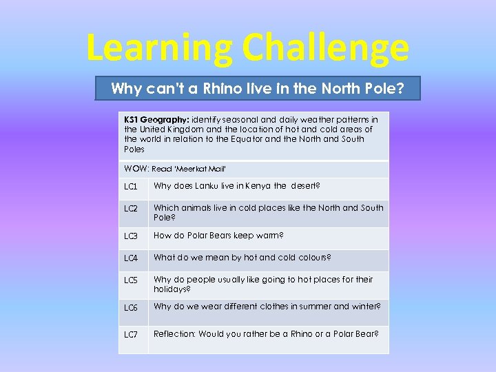 Learning Challenge Why can’t a Rhino live in the North Pole? KS 1 Geography: