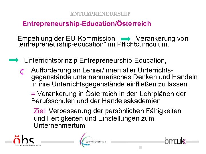 ENTREPRENEURSHIP Entrepreneurship-Education/Österreich Empehlung der EU-Kommission Verankerung von „entrepreneurship-education“ im Pflichtcurriculum. Unterrichtsprinzip Entrepreneurship-Education, Aufforderung an