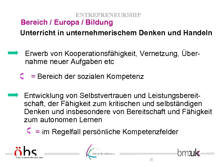 ENTREPRENEURSHIP Bereich / Europa / Bildung Unterricht in unternehmerischem Denken und Handeln Erwerb von