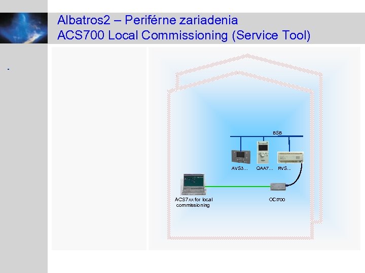 Albatros 2 – Periférne zariadenia ACS 700 Local Commissioning (Service Tool) BSB AVS 3…