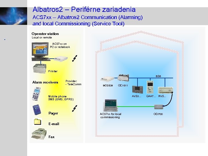 Albatros 2 – Periférne zariadenia ACS 7 xx – Albatros 2 Communication (Alarming) and