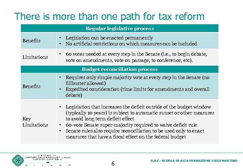 There is more than one path for tax reform Regular legislative process Benefits •