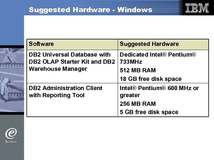 Suggested Hardware - Windows Software Suggested Hardware DB 2 Universal Database with Dedicated Intel®