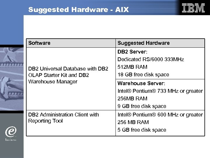 Suggested Hardware - AIX Software DB 2 Universal Database with DB 2 OLAP Starter