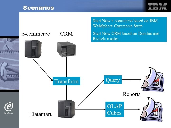 Scenarios Start Now e-commerce based on IBM Web. Sphere Commerce Suite e-commerce CRM Transform