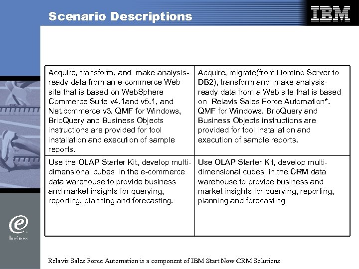 Scenario Descriptions Acquire, transform, and make analysisready data from an e-commerce Web site that