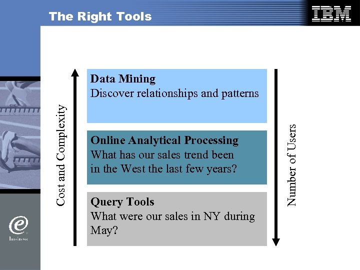 The Right Tools Online Analytical Processing What has our sales trend been in the