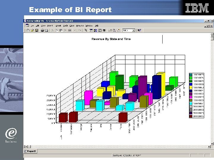 Example of BI Report 