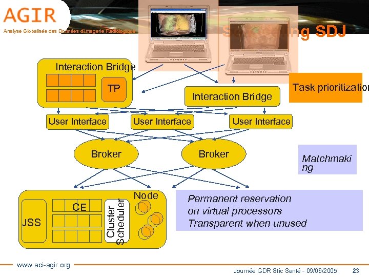 Scheduling SDJ Analyse Globalisée des Données d’Imagerie Radiologique Interaction Bridge TP User Interface Interaction