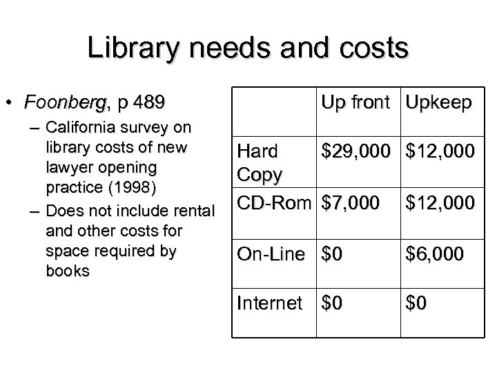 Library needs and costs • Foonberg, p 489 – California survey on library costs