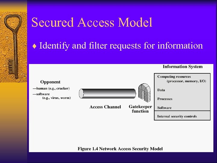 Secured Access Model ¨ Identify and filter requests for information 
