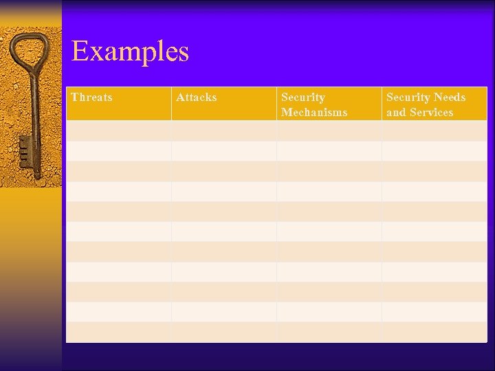 Examples Threats Attacks Security Mechanisms Security Needs and Services 