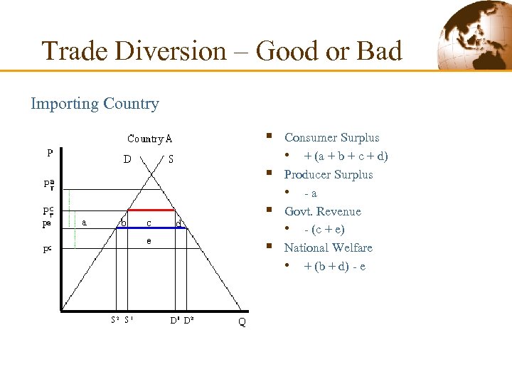 Trade Diversion – Good or Bad Importing Country § § Consumer Surplus • +