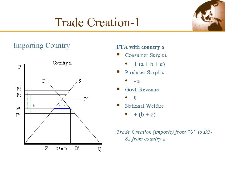Trade Creation-1 Importing Country FTA with country a § Consumer Surplus § § §