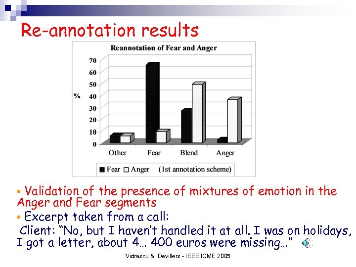 Re-annotation results Validation of the presence of mixtures of emotion in the Anger and