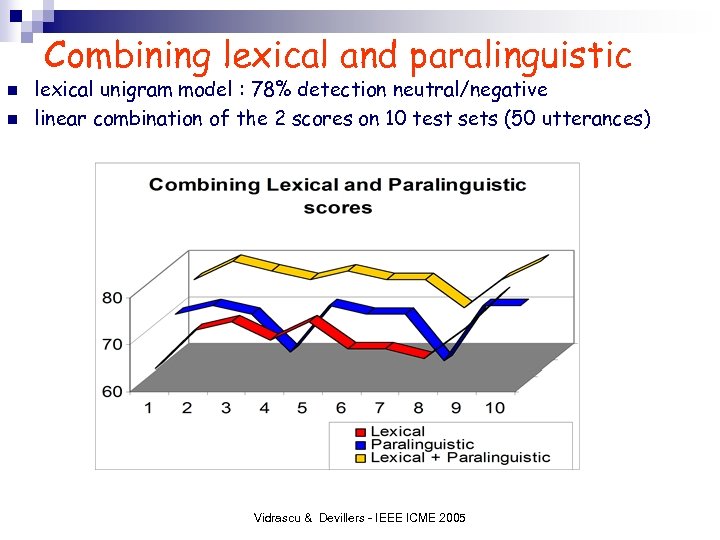 Combining lexical and paralinguistic n n lexical unigram model : 78% detection neutral/negative linear