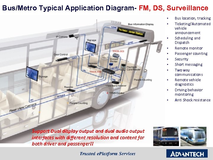 Bus/Metro Typical Application Diagram- FM, DS, Surveillance § § § Support Dual display output