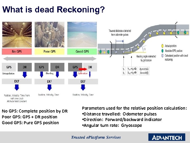 What is dead Reckoning? No GPS: Complete position by DR Poor GPS: GPS +