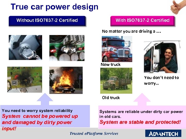 True car power design Without ISO 7637 -2 Certified With ISO 7637 -2 Certified