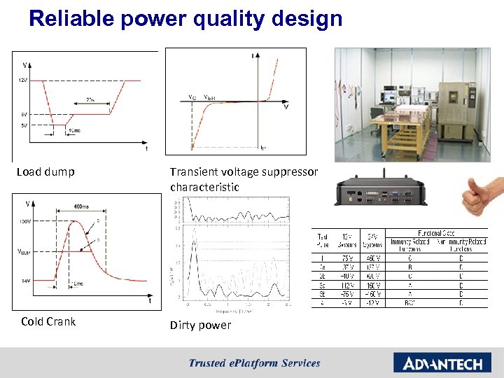 Reliable power quality design Load dump Cold Crank Transient voltage suppressor characteristic Dirty power