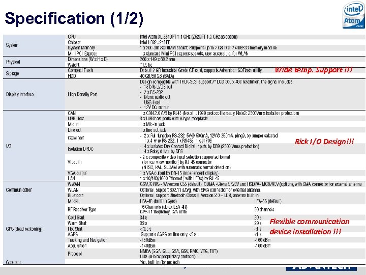 Specification (1/2) Wide temp. Support !!! Rick I/O Design!!! Flexible communication device installation !!!