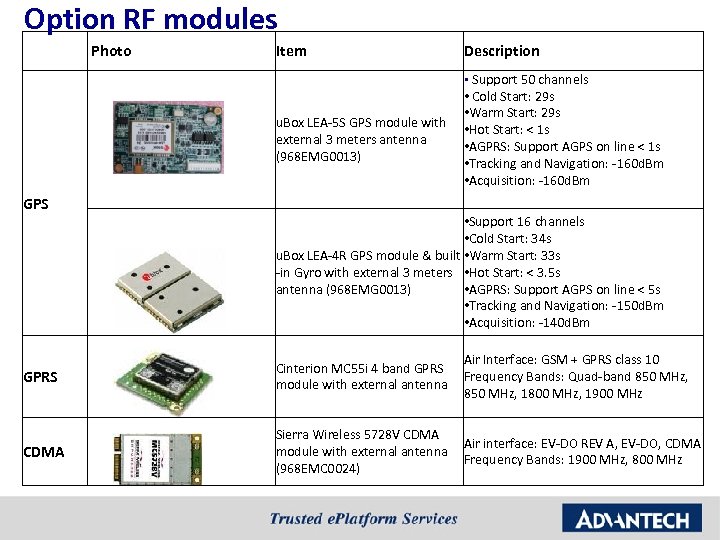 Option RF modules Photo Item Description § Support 50 channels • Cold Start: 29