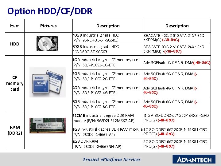 Option HDD/CF/DDR Item HDD Pictures Description 40 GB Industrial grade HDD (P/N: 96 ND