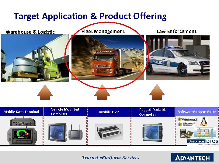 Target Application & Product Offering Warehouse & Logistic Mobile Data Terminal Vehicle Mounted Computer