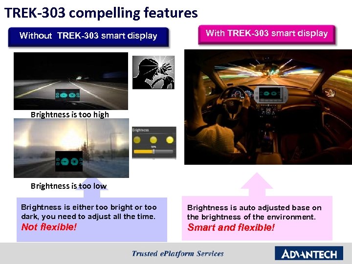 TREK-303 compelling features Without TREK-303 smart display With TREK-303 smart display Brightness is too
