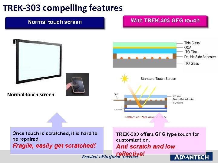 TREK-303 compelling features Normal touch screen With TREK-303 GFG touch Normal touch screen Once