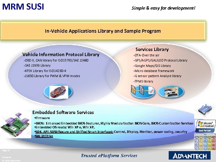 MRM SUSI Simple & easy for development! In-Vehicle Applications Library and Sample Program Vehicle