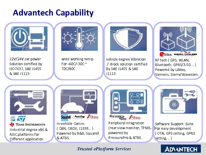 Advantech Capability 12 V/24 V car power Solution certified by ISO 7637, SAE J