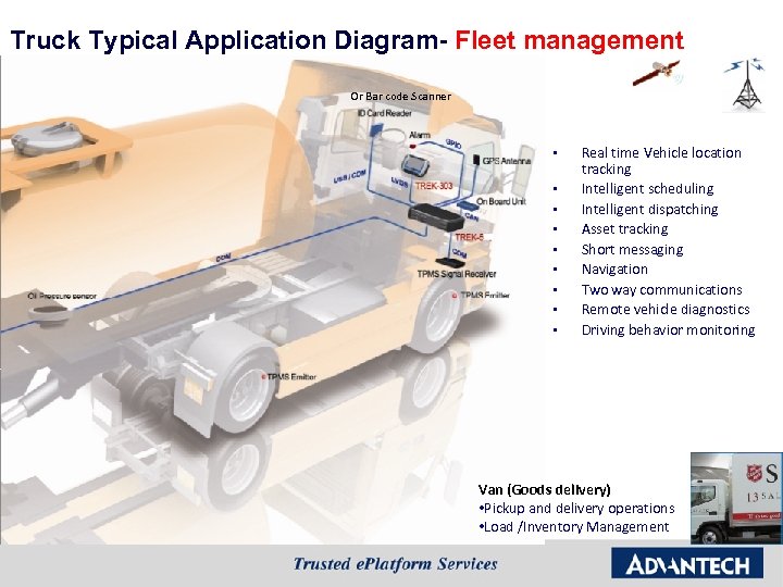 Truck Typical Application Diagram- Fleet management Or Bar code Scanner § § § §