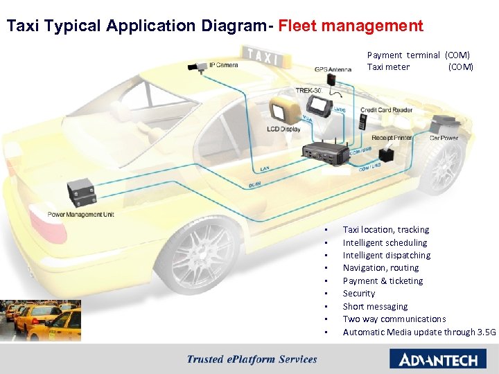 Taxi Typical Application Diagram- Fleet management Payment terminal (COM) Taxi meter (COM) § §