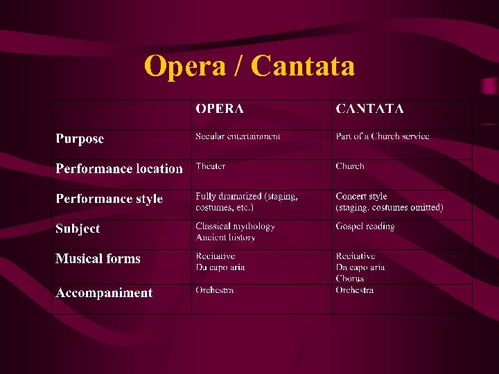 Opera / Cantata 
