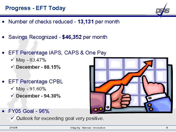 Progress - EFT Today • Number of checks reduced - 13, 131 per month